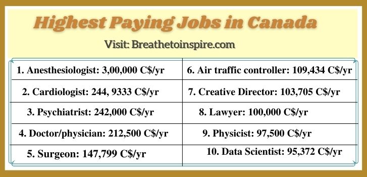 Highest-paying-jobs-in-Canada