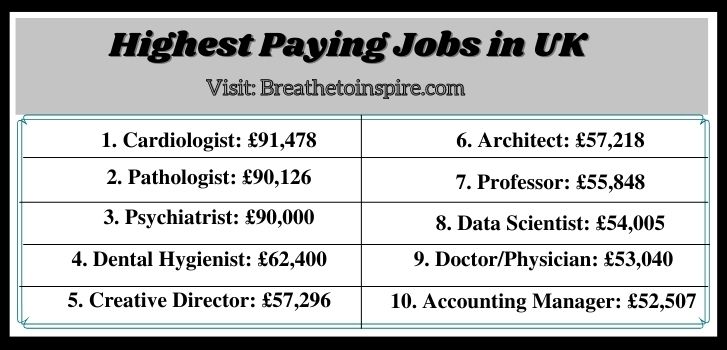 Highest-paying-jobs-in-UK