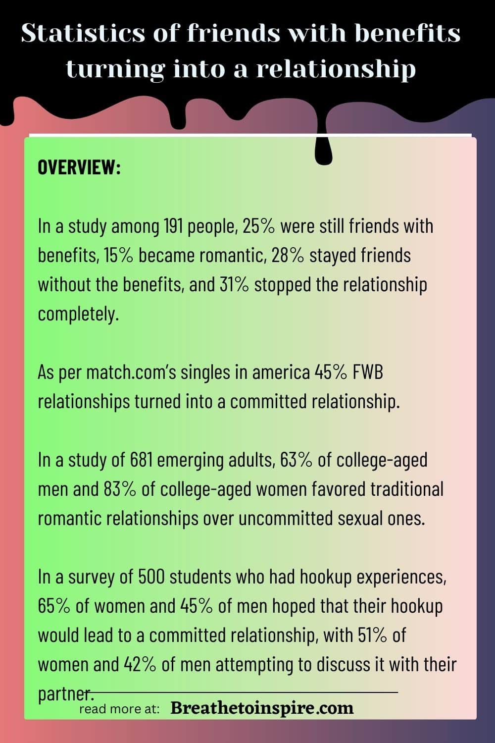 statistics-of-friends-with-benefits-turning-into-a-relationship-as-per